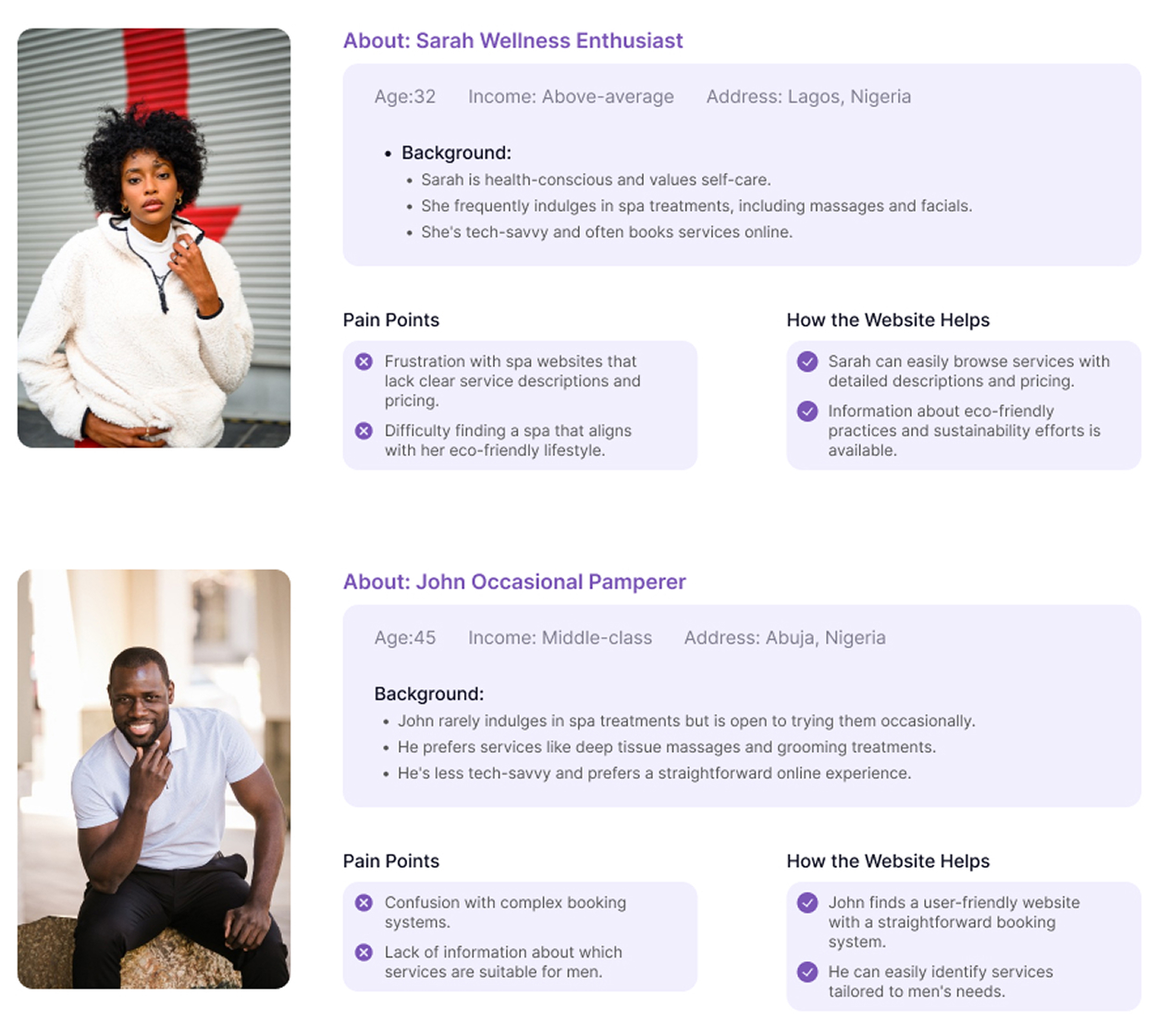 User Personas for makeover spa website redesign