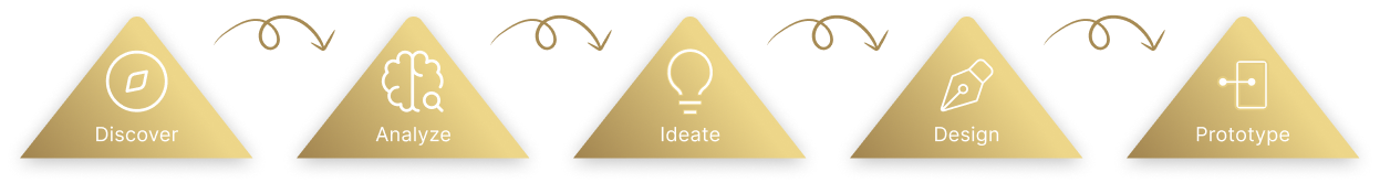 UX Process for a fitness coaching app